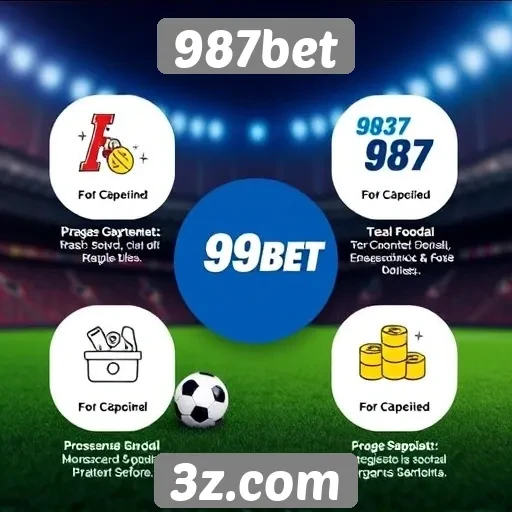 Características principais do site 987bet